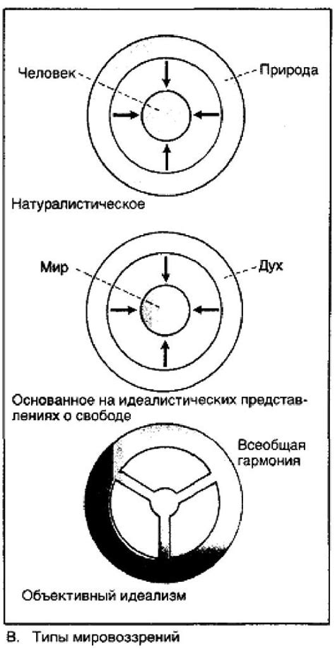 Многообразие мировоззрений