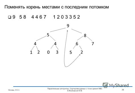 Множество данных с точки зрения