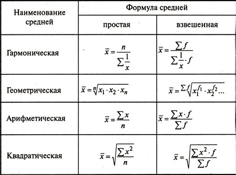 Мода и медиана в алгебре: основные понятия и их различия