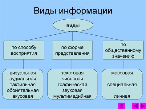 Модель "tell show do" - какие виды информации она включает?