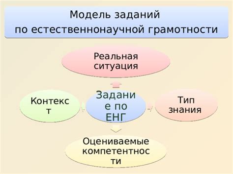 Модель естественнонаучной грамотности