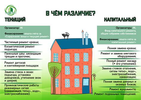 Модернизация и капитальный ремонт: отличия и определение