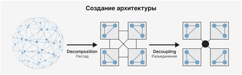 Модульная архитектура и простота интеграции