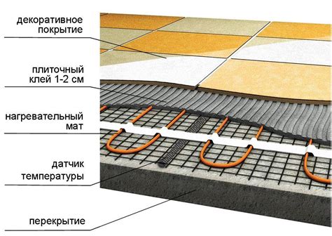 Мозаика для теплых полов