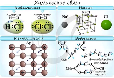 Молекулы: состав и химические связи