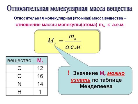 Молекулярная масса: определение и значение