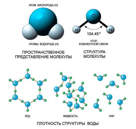 Молекулярная структура и запахи