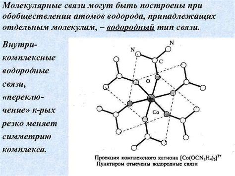 Молекулярные связи