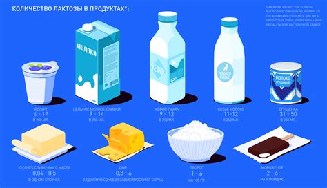 Молоко и лактоза: проблемы при потреблении