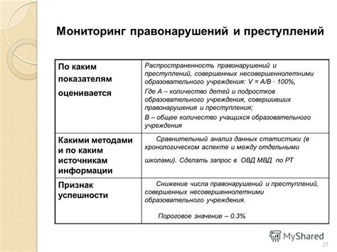 Мониторинг правонарушений