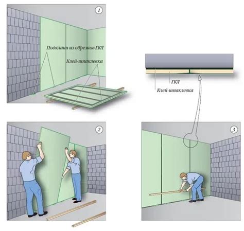 Монтаж гипсокартонных листов на стены