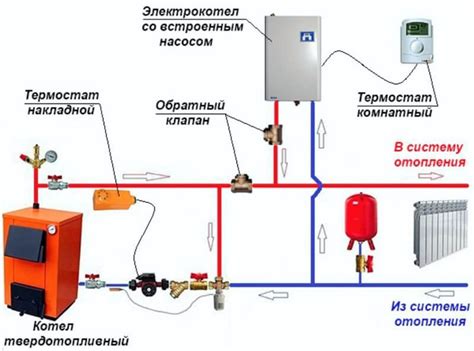 Монтаж и подключение адаптера котла