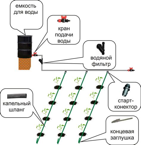 Монтаж слепой трубки в систему капельного полива