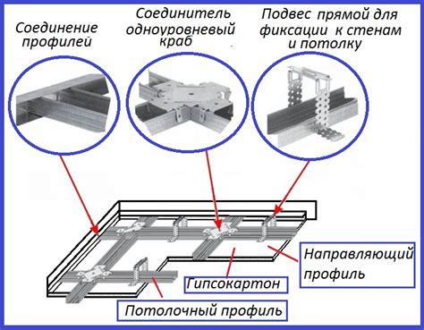 Монтаж шелкового каркаса