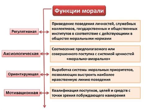 Моральные принципы и этические нормы