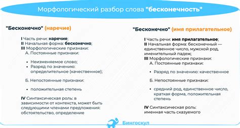 Морфологический разбор: основные понятия и применение