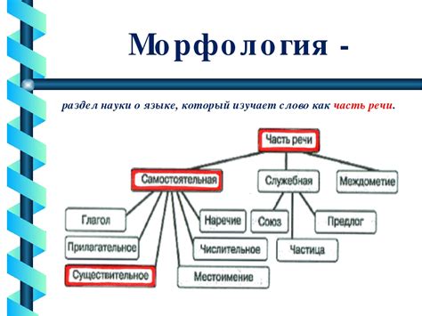 Морфология и синтаксис