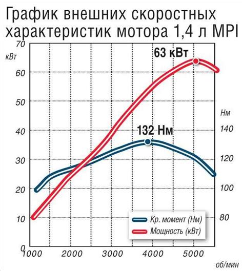 Мощность двигателя и динамика