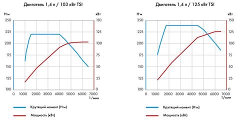 Мощность двигателя и технические характеристики