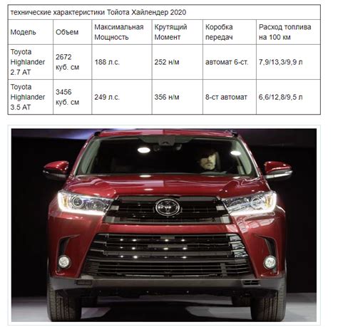 Мощность и топливная экономичность Тойоты Хайлендер