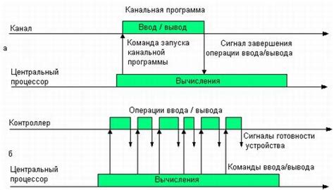 Мультипрограммирование: параллельное выполнение задач