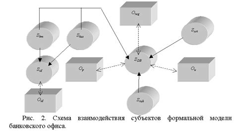 Навыки использования глобальной сети