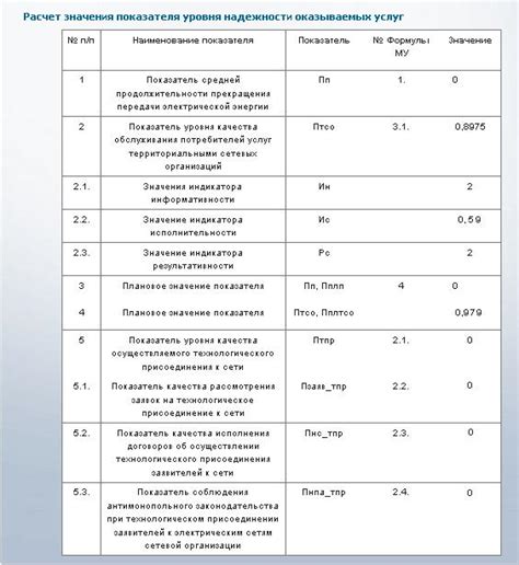 Надежность энергопринимающих устройств