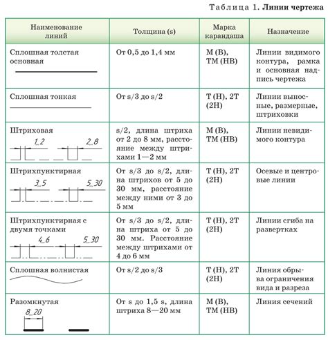 Назначение РШБ на чертеже