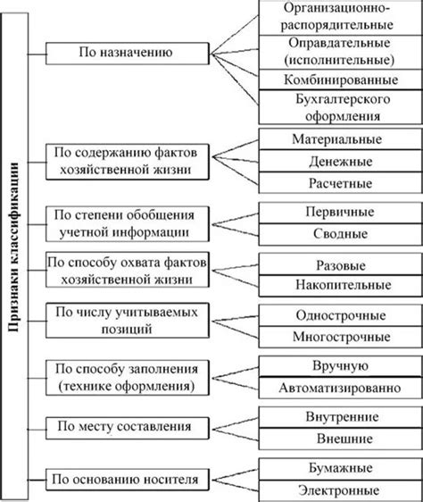 Назначение документа