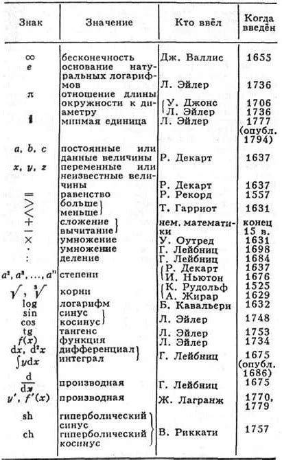 Назначение использования схем в математике