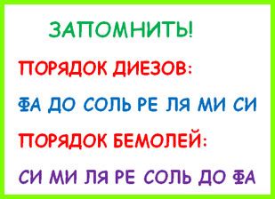 Назначение и значение диеза в начале нотного стана