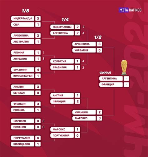 Назначение и значение чемпионата мира