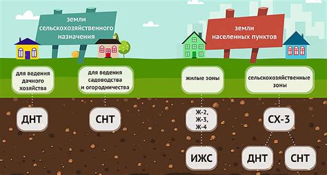 Назначение и предназначение участка