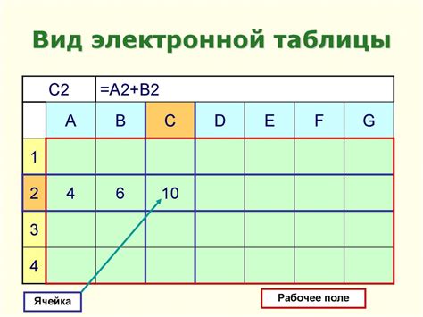 Назначение и применение электронной таблицы