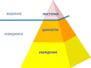 Найдите общие ценности и убеждения