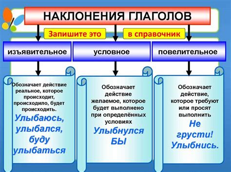 Наклонение в грамматике: определение и разновидности