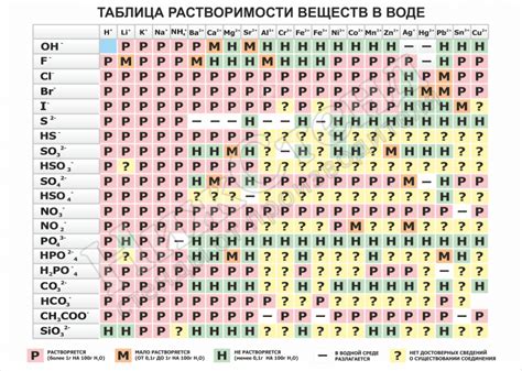 Наличие веществ в воде