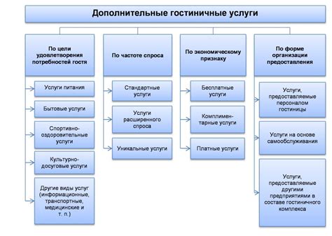 Наличие дополнительных услуг и функционала