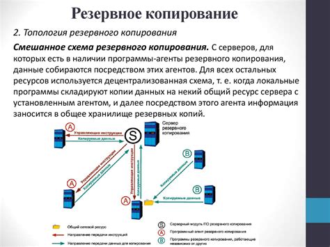 Наличие и сохранность данных