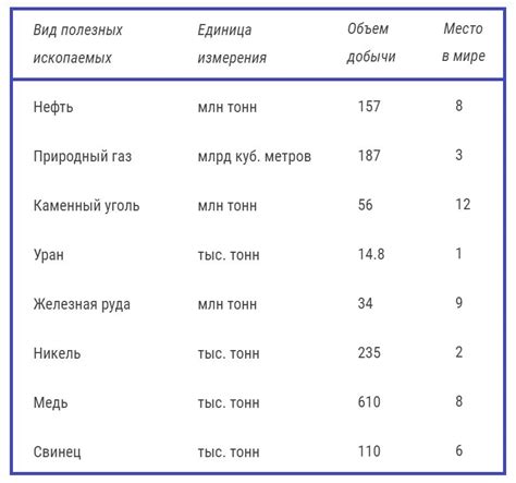 Наличие и эффективность используемых ресурсов