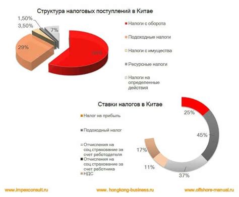 Налоговая система в Китае: обзор и особенности