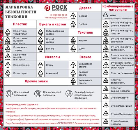 Нанесение крема согласно цифрам на упаковке