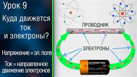 Направление движения электронов