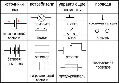 Напряжение и его значение для лампочки