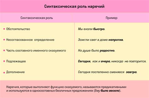 Наречия: определение и функции