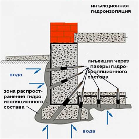 Нарушение гидроизоляции стен и фундамента