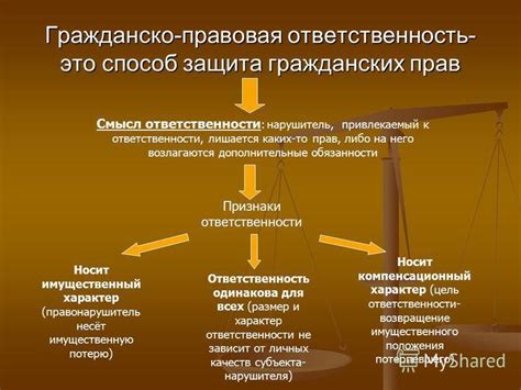 Нарушение гражданских прав и свобод как основа для революции