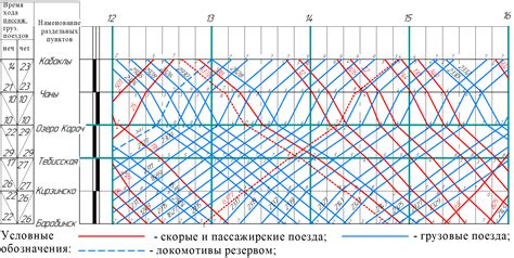 Нарушение графика движения поездов