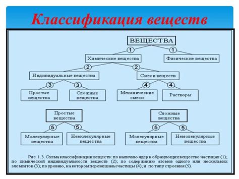 Нарушение питания и соединений