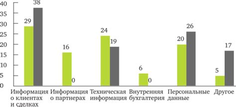 Нарушение режима и угроза безопасности